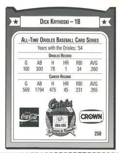 1991 Crown/Coca-Cola Baltimore Orioles #250 Dick Kryhoski Back