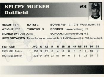 1995 Fort Wayne Wizards #23 Kelcey Mucker Back
