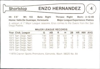 1978 Cramer Albuquerque Dukes #84 Enzo Hernandez Back