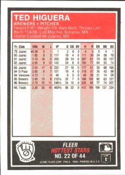 1987 Fleer Baseball's Hottest Stars #22 Ted Higuera Back