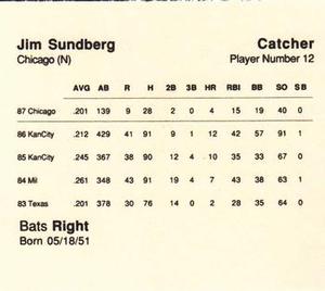 1988 Parker Bros. Starting Lineup Talking Baseball Chicago Cubs #12 Jim Sundberg Back