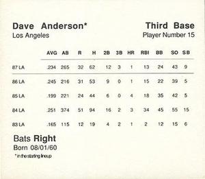 1988 Parker Bros. Starting Lineup Talking Baseball Los Angeles Dodgers #15 Dave Anderson Back
