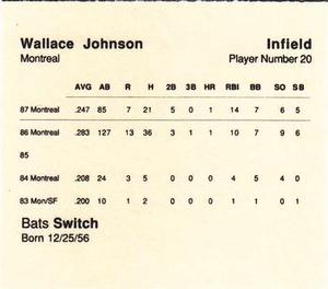 1988 Parker Bros. Starting Lineup Talking Baseball Montreal Expos #20 Wallace Johnson Back