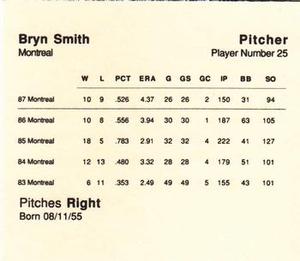 1988 Parker Bros. Starting Lineup Talking Baseball Montreal Expos #25 Bryn Smith Back