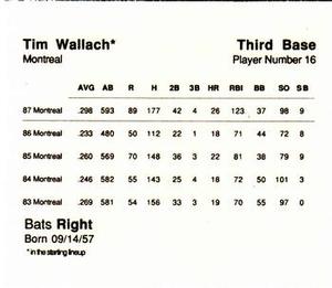 1988 Parker Bros. Starting Lineup Talking Baseball Montreal Expos #16 Tim Wallach Back