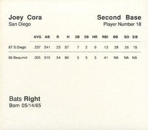 1988 Parker Bros. Starting Lineup Talking Baseball San Diego Padres #18 Joey Cora Back