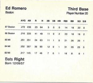 1988 Parker Bros. Starting Lineup Talking Baseball Boston Red Sox #20 Ed Romero Back