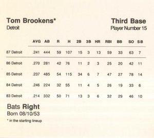 1988 Parker Bros. Starting Lineup Talking Baseball Detroit Tigers #15 Tom Brookens Back