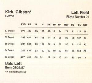 1988 Parker Bros. Starting Lineup Talking Baseball Detroit Tigers #21 Kirk Gibson Back