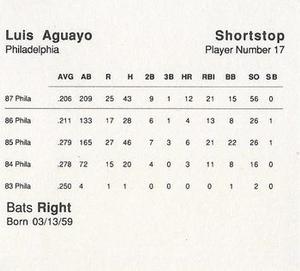 1988 Parker Bros. Starting Lineup Talking Baseball Philadelphia Phillies #17 Luis Aguayo Back
