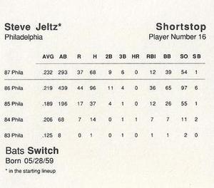 1988 Parker Bros. Starting Lineup Talking Baseball Philadelphia Phillies #16 Steve Jeltz Back