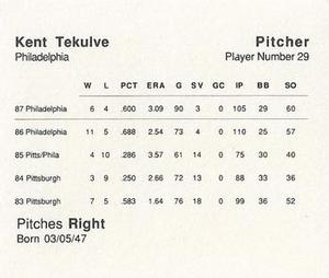 1988 Parker Bros. Starting Lineup Talking Baseball Philadelphia Phillies #29 Kent Tekulve Back