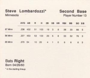 1988 Parker Bros. Starting Lineup Talking Baseball Minnesota Twins #13 Steve Lombardozzi Back