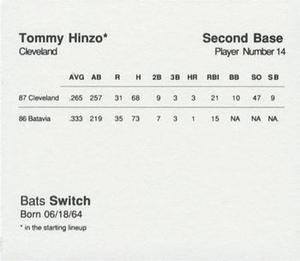 1988 Parker Bros. Starting Lineup Talking Baseball Cleveland Indians #14 Tommy Hinzo Back
