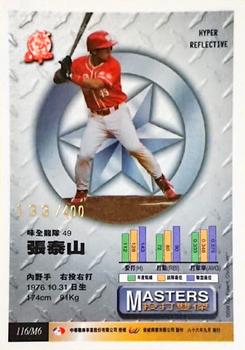 1996 CPBL Pro-Card Series 3 - Baseball Hall of Fame #116/M6 Tai-San Chang Back