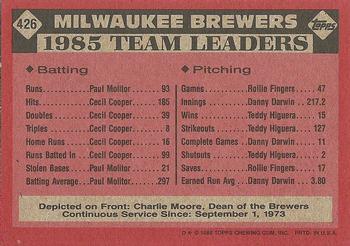 1986 Topps #426 Brewers Leaders Back