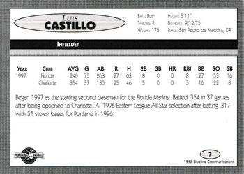 1998 Blueline Q-Cards Charlotte Knights #7 Luis Castillo Back