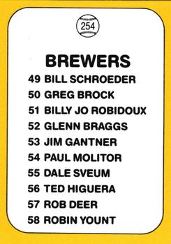 1987 Donruss Opening Day #254 Brewers Logo/Checklist Back