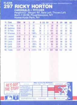 1987 Fleer #297 Ricky Horton Back
