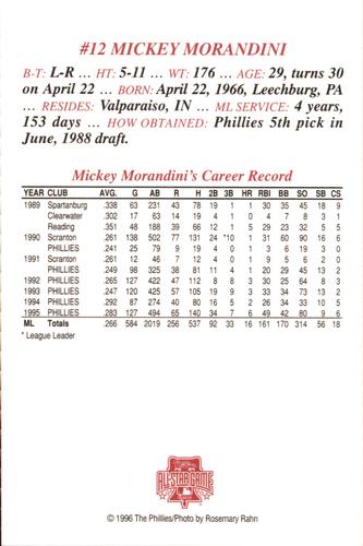 1996 Philadelphia Phillies Photocards #NNO Mickey Morandini Back
