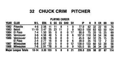 1989 Milwaukee Brewers Yearbook #NNO Chuck Crim Back
