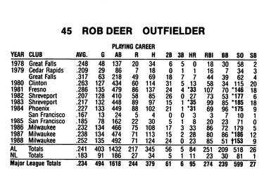 1989 Milwaukee Brewers Yearbook #NNO Rob Deer Back