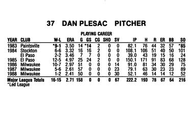 1989 Milwaukee Brewers Yearbook #NNO Dan Plesac Back