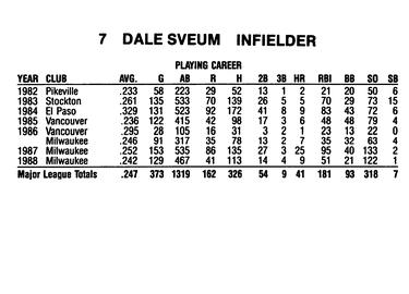 1989 Milwaukee Brewers Yearbook #NNO Dale Sveum Back