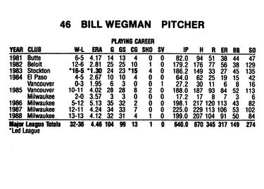 1989 Milwaukee Brewers Yearbook #NNO Bill Wegman Back
