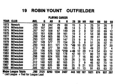 1989 Milwaukee Brewers Yearbook #NNO Robin Yount Back