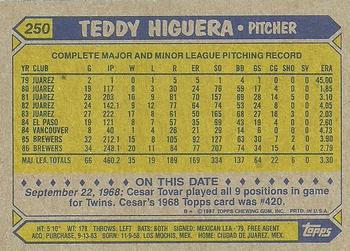 1987 Topps #250 Teddy Higuera Back