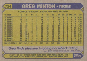 1987 Topps #724 Greg Minton Back