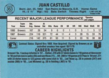 1988 Donruss #363 Juan Castillo Back