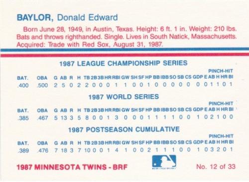 1987 Minnesota Twins World Championship #12 Don Baylor Back