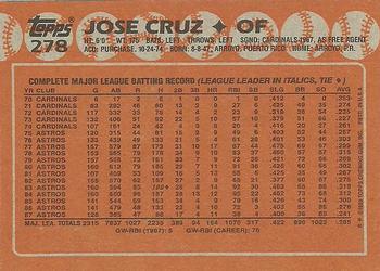 1988 Topps #278 Jose Cruz Back