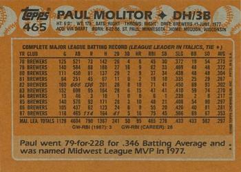 1988 Topps #465 Paul Molitor Back