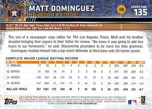 2015 Topps Mini - Black #135 Matt Dominguez Back