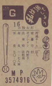 1963 Marusho Flag Back Menko (JCM 13c) #3574916 Kazuhide Funada Back