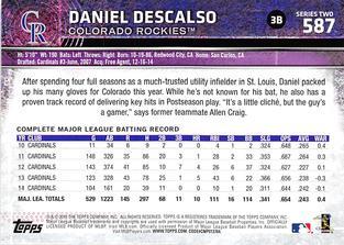 2015 Topps Mini - Red #587 Daniel Descalso Back