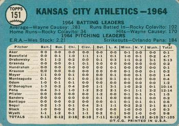2014 Topps Heritage - 50th Anniversary Buybacks #151 Kansas City Athletics Back