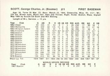 1979 Boston Red Sox Vendor Cards #NNO George Scott Back