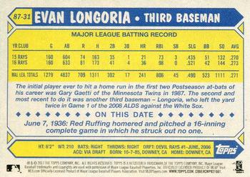 2017 Topps - 1987 Topps Baseball 30th Anniversary Red #87-31 Evan Longoria Back