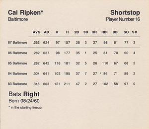 1988 Parker Bros. Starting Lineup Talking Baseball Baltimore Orioles #16 Cal Ripken Back