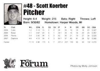 2008 Fargo-Moorhead RedHawks #NNO Scott Koerber Back