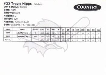 2014 Fargo-Moorhead RedHawks #NNO Travis Higgs Back