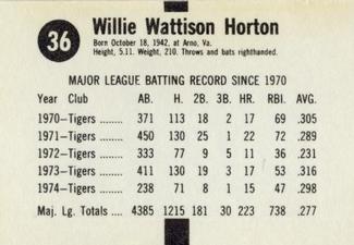 1975 Hostess Twinkies #36 Willie Horton Back