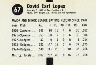 1975 Hostess Twinkies #67 Dave Lopes Back