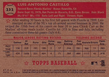 2001 Topps Heritage #232 Luis Castillo Back