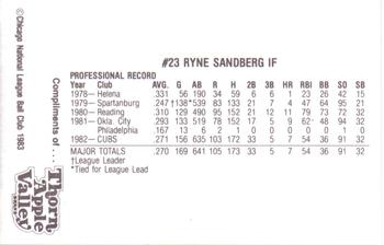 1983 Thorn Apple Valley Chicago Cubs #NNO Ryne Sandberg Back