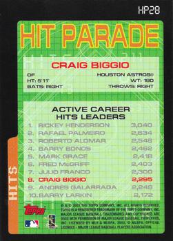 2003 Topps - Hit Parade #HP28 Craig Biggio Back